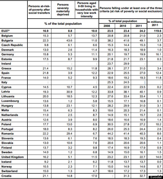 eurostat