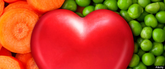 Heart Health
