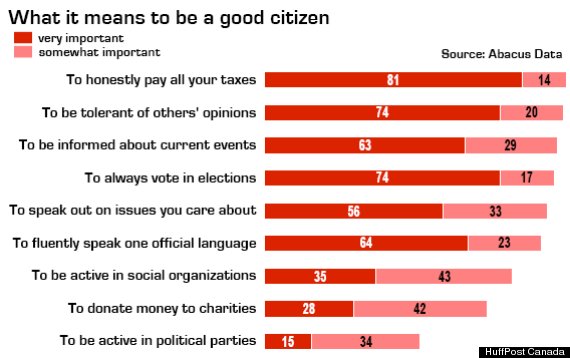 gen y canada citizenship