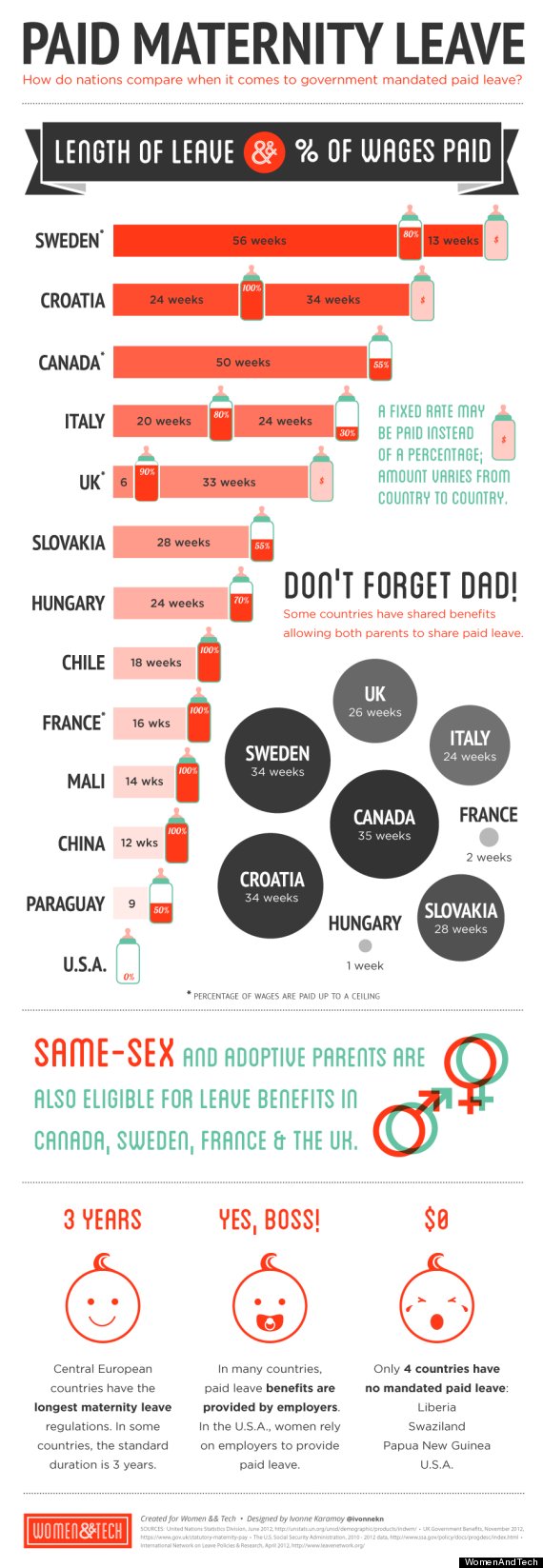 maternity leave infographic