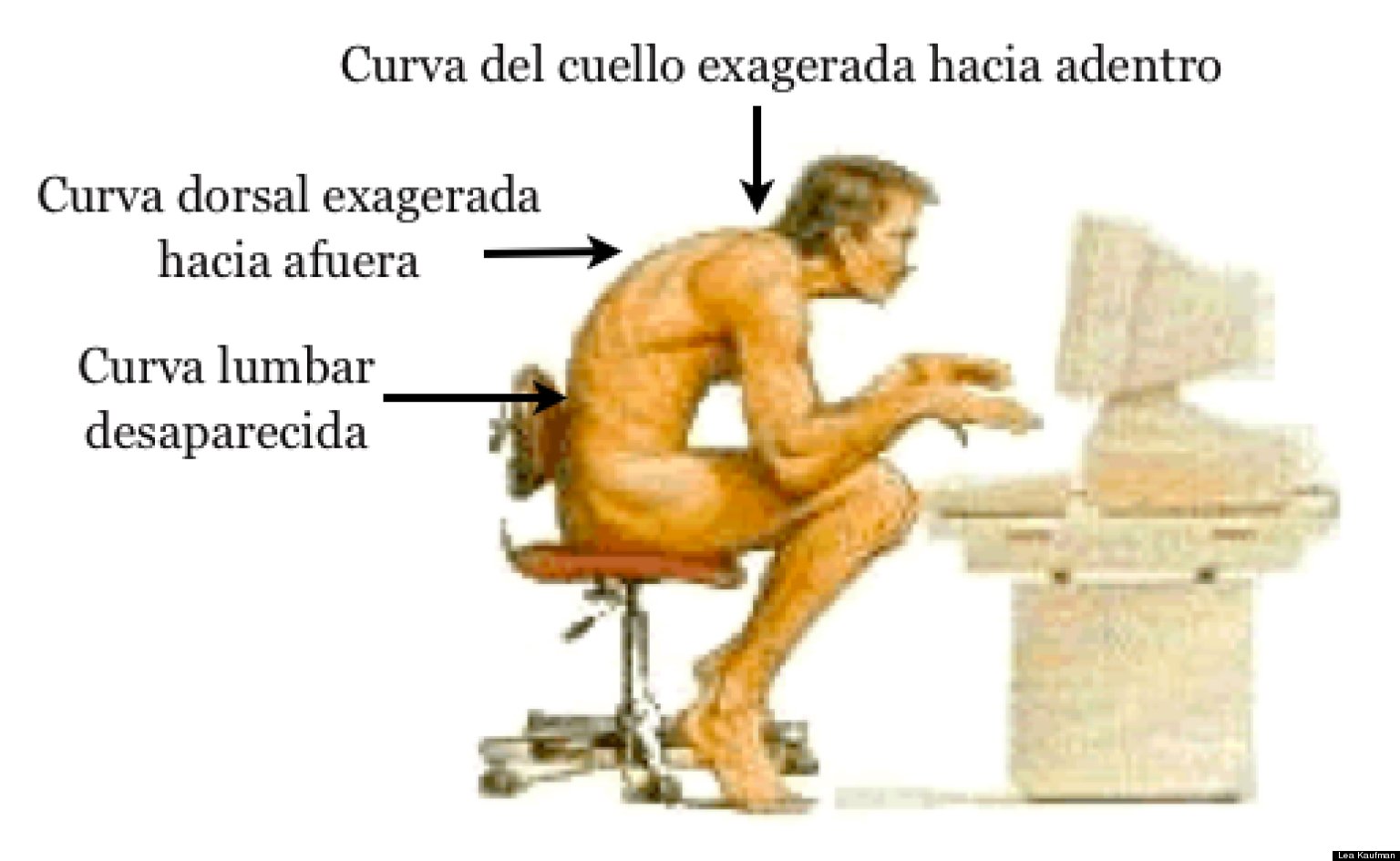 Como la osteocondrosis influye sobre el corazón y la presión