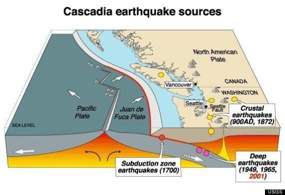 cascadia-subduction-zone-tremors-could-foretell-larger-earthquakes