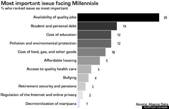 generation y jobs canada
