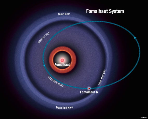 schematicfomalhautsystem