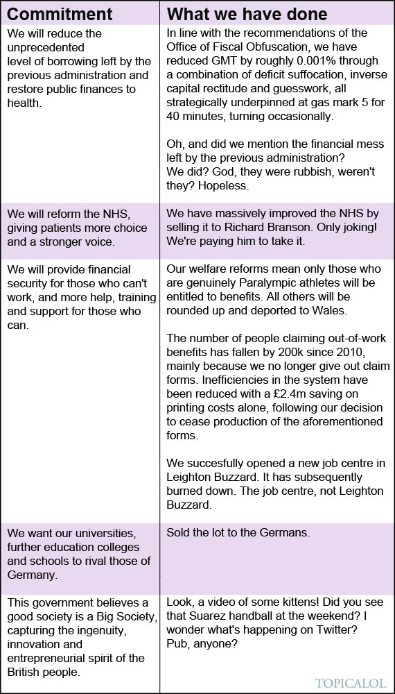 midterm audit spoof