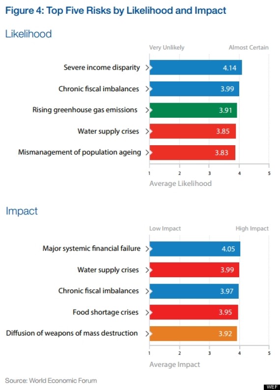wef chart