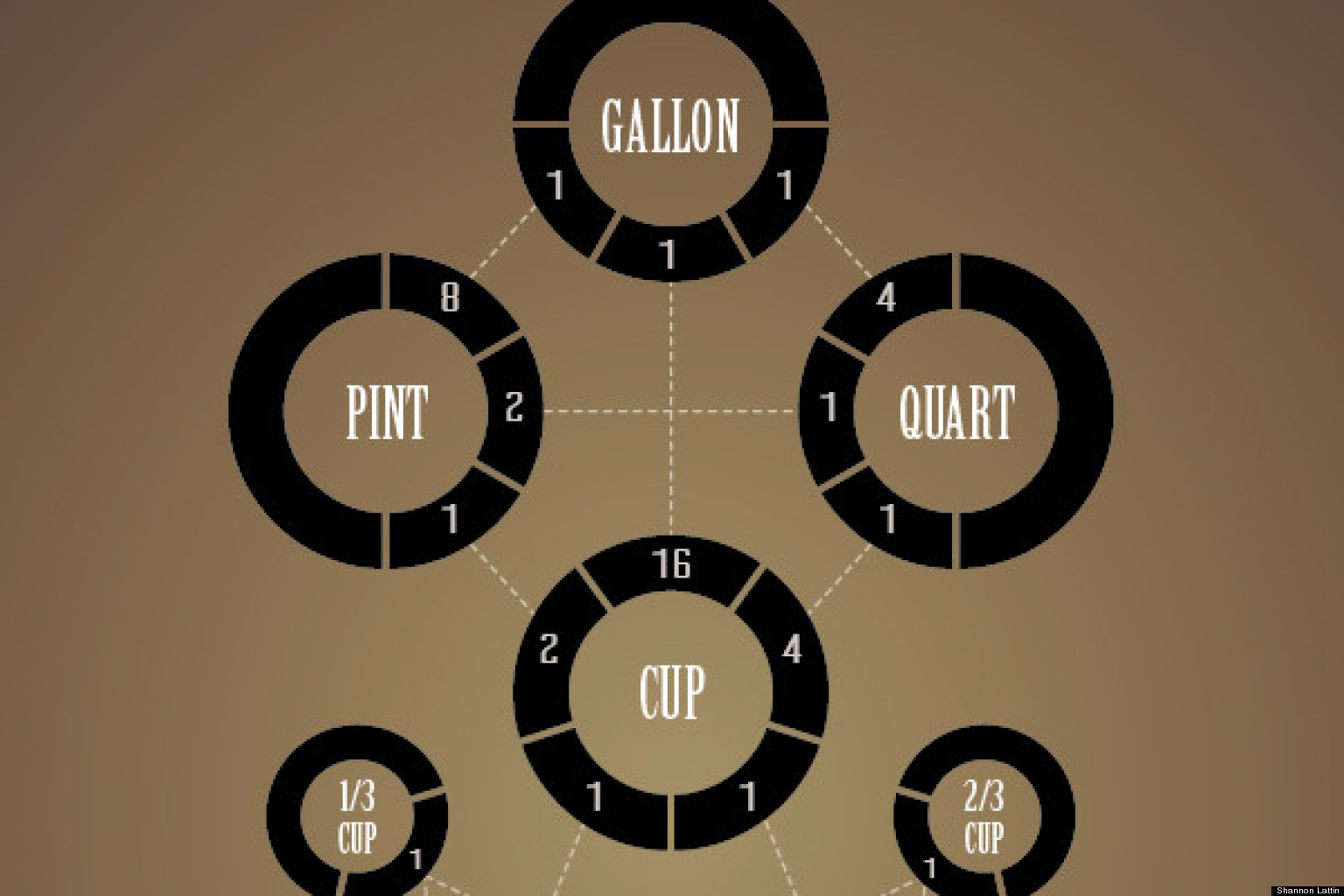 how-many-tablespoons-in-a-cup-the-beautiful-way-infographic