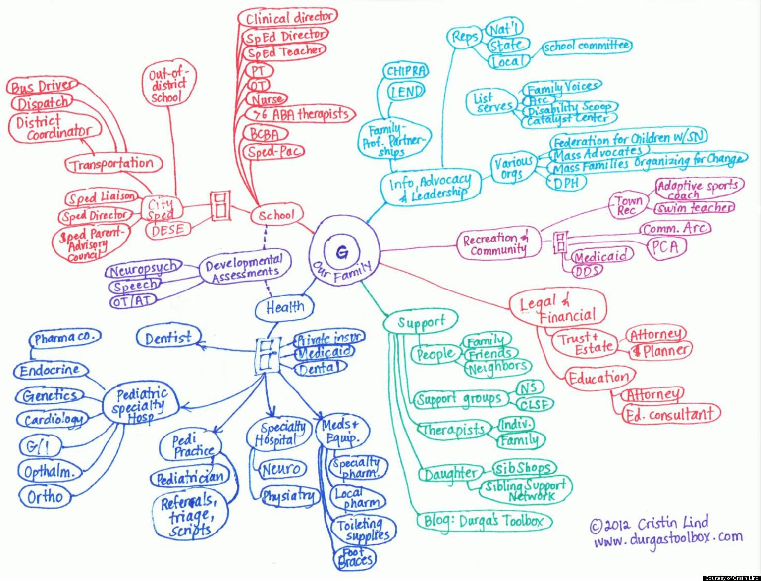 Gabe s Care Map Cristin Lind Mom Illustrates What It Takes To Raise 