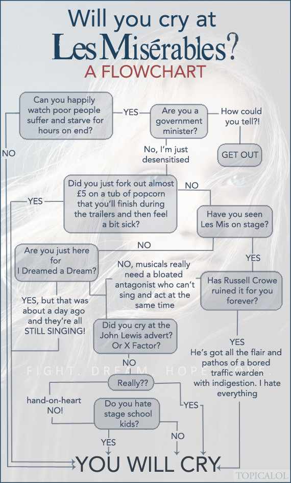 les miserables flowchart