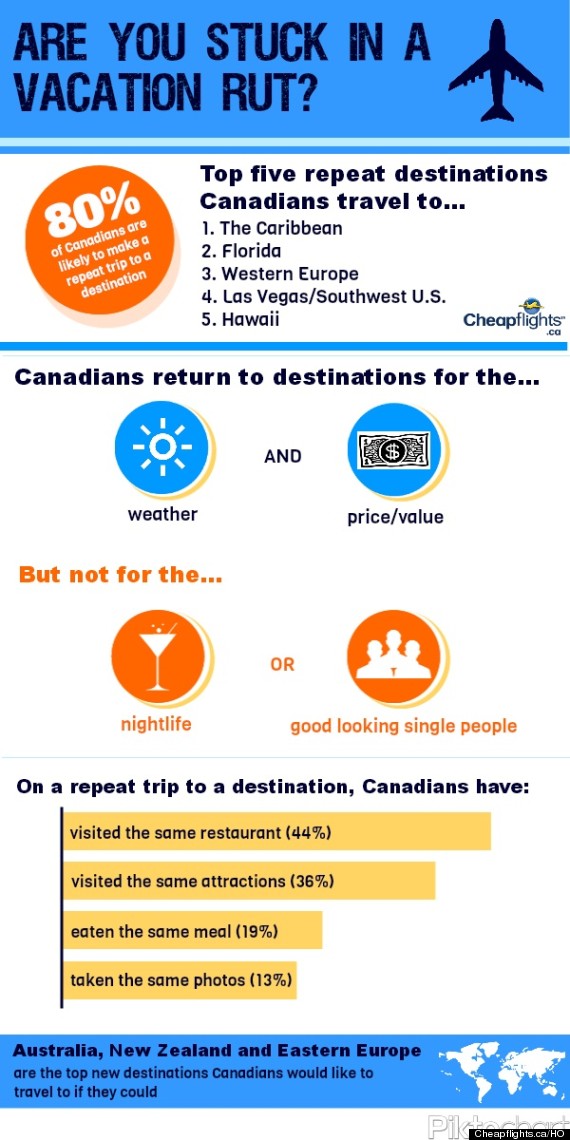 stuck in a rut infographic