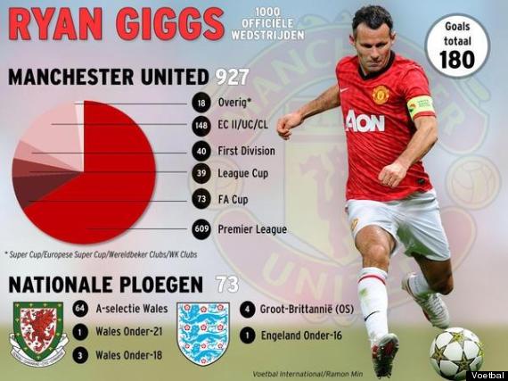ryan giggs