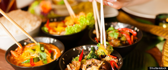 Restaurant Industry Canada
