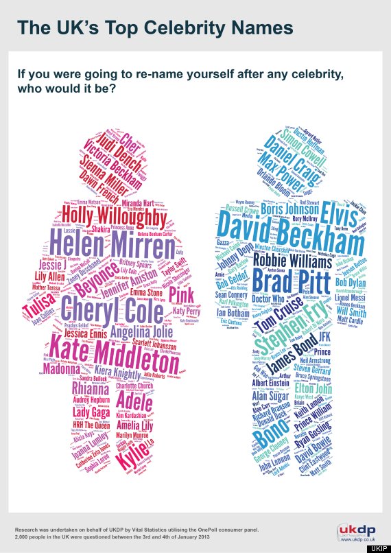 word clouds