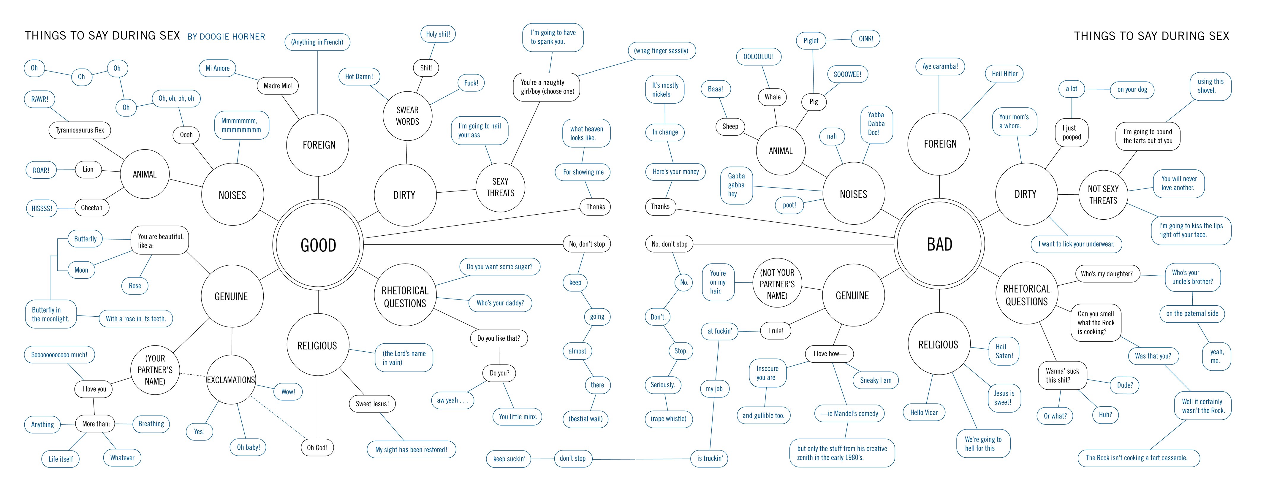 Things To Say During Sex A Helpful Valentines Day Chart Huffpost 