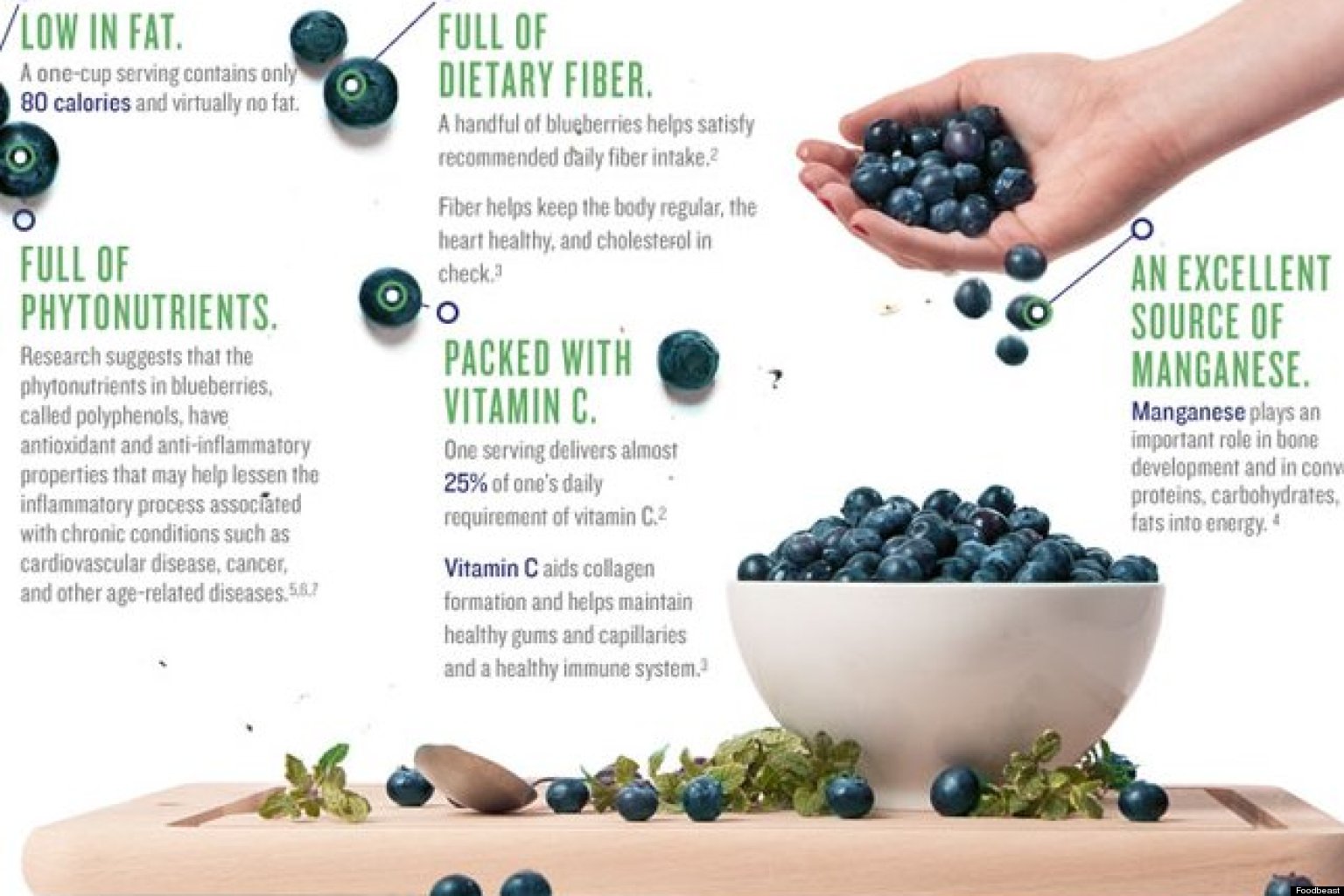 We're Eating 2x As Many Blueberries As We Were In 2005 HuffPost