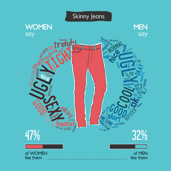 What Men Really Think About Women's Fashion Choices | HuffPost
