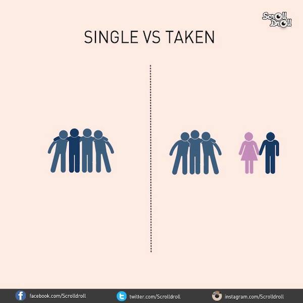 7 Charts That Sum Up The Difference Between Single Guys And Taken Guys ...