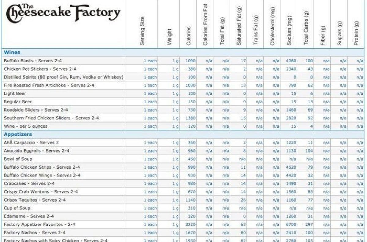 cheesecake factory skinnylicious nutrition