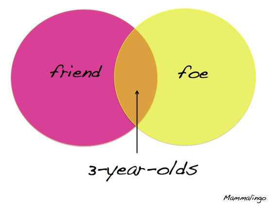 8 Venn Diagrams That Cover 18 Years of Childhood | HuffPost