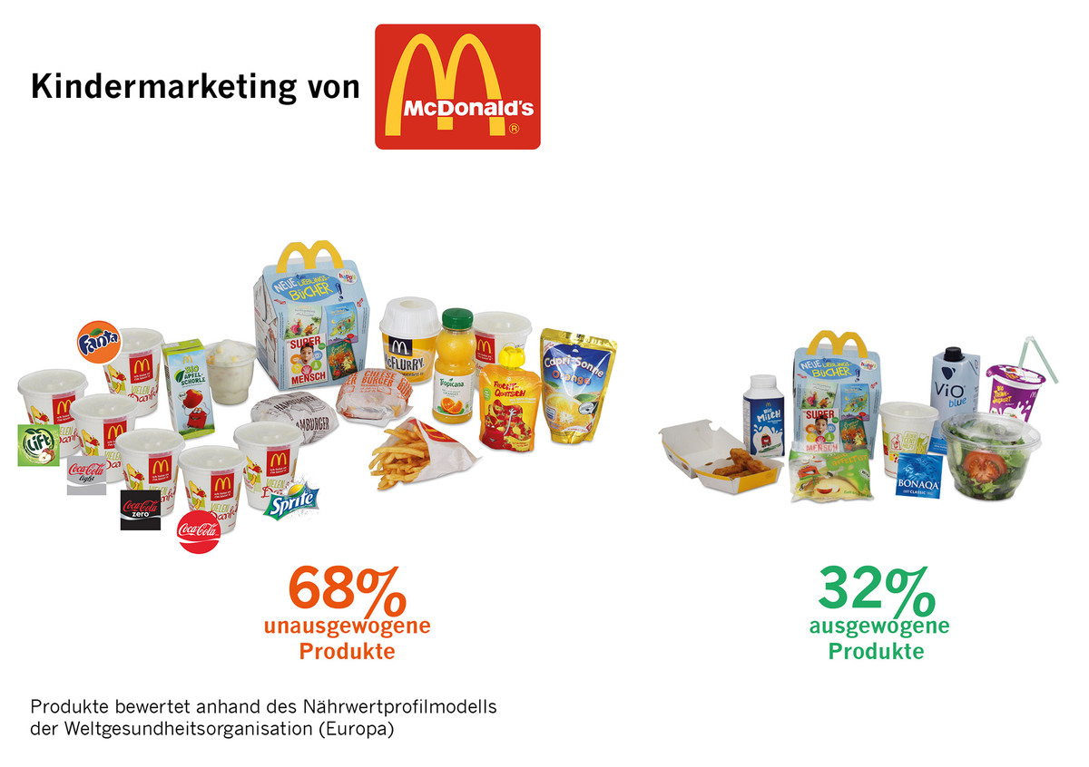 Diabetes-Experten warnen: Wie Danone, Nestlé und Co. die Gesundheit unserer Kinder gefährden