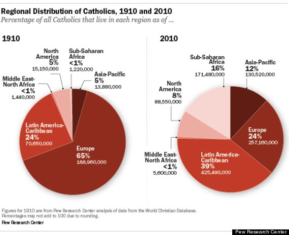 global catholic population change