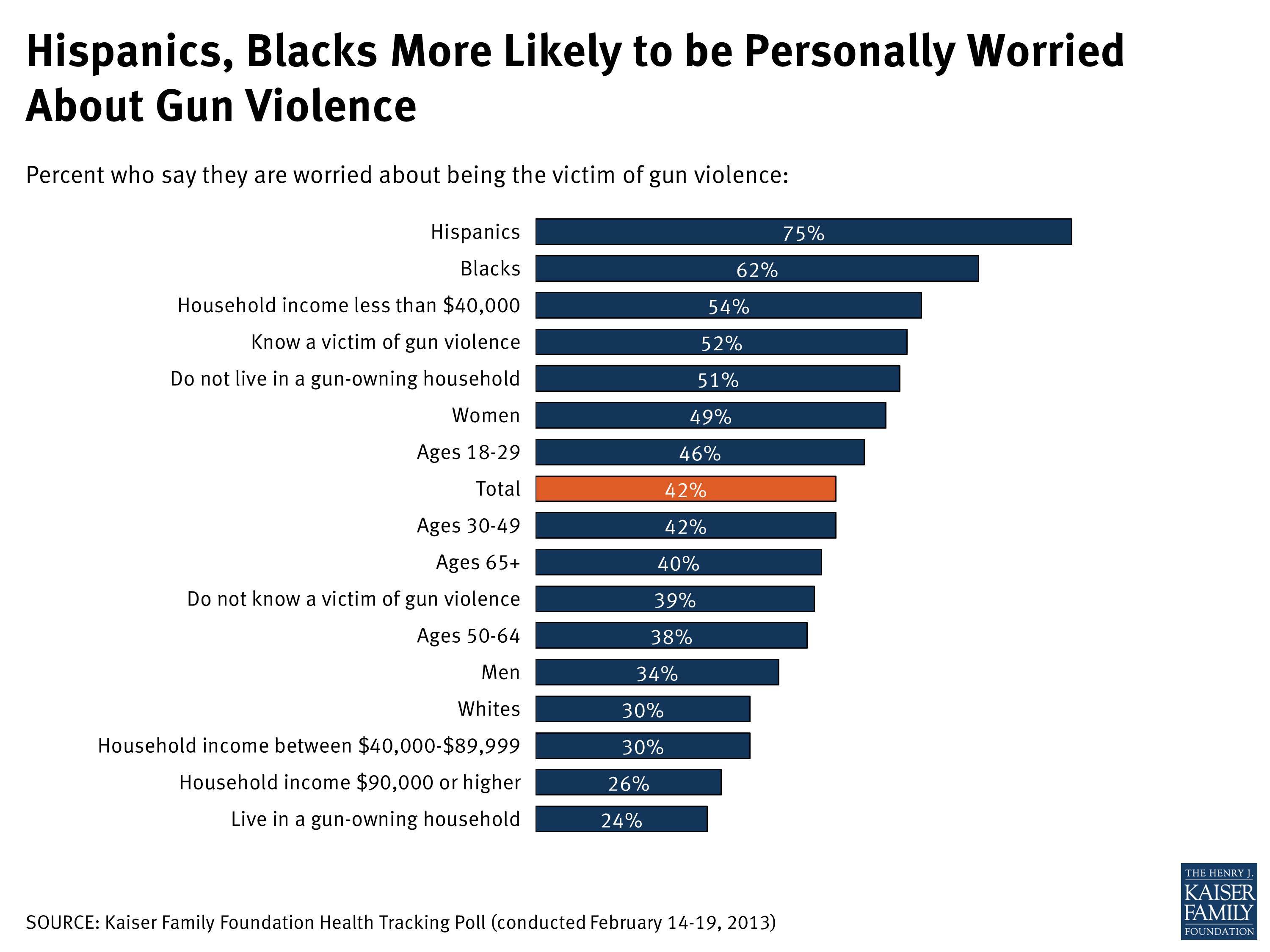 kaiser family foundation poll