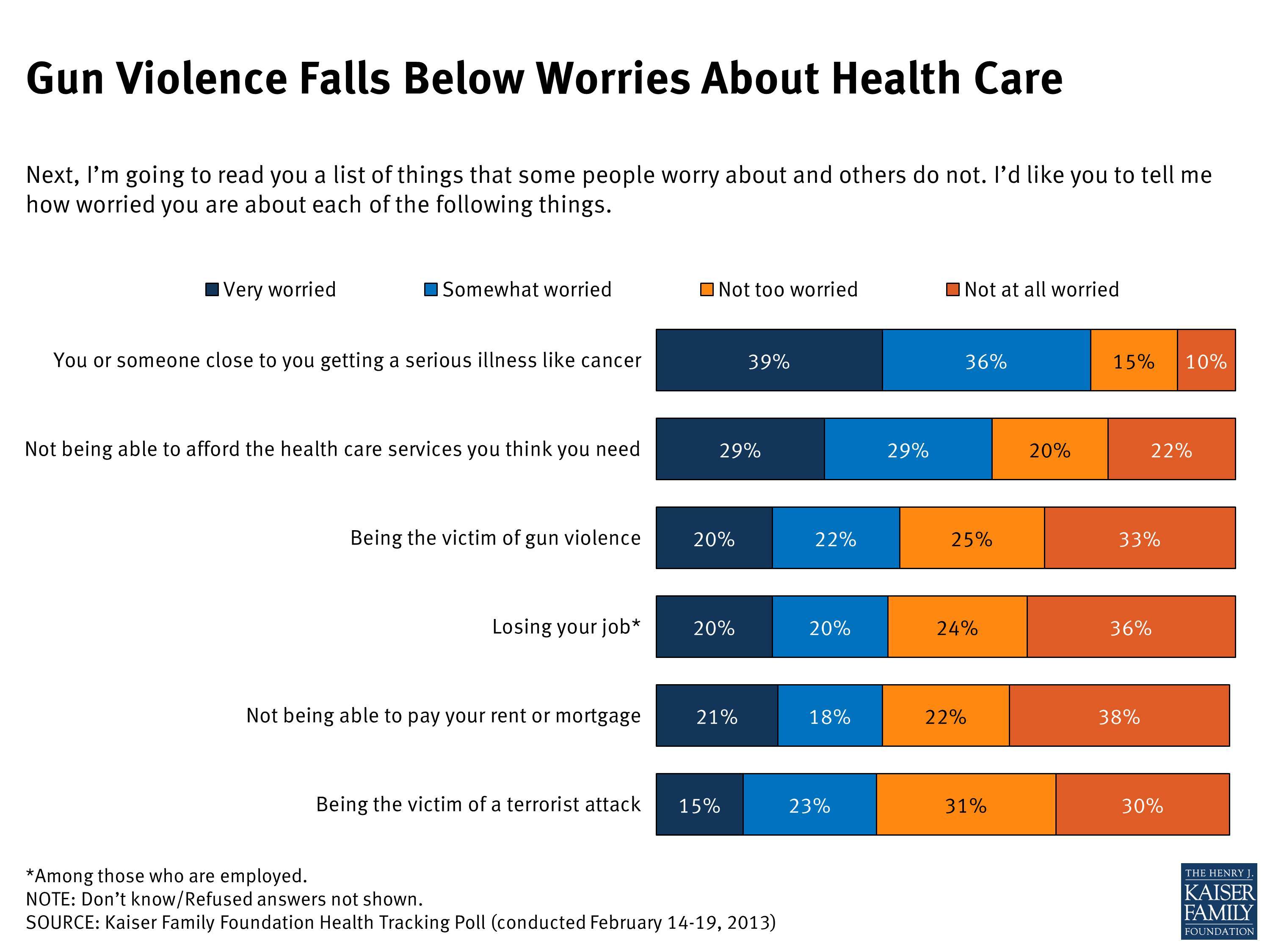 kaiser family foundation poll