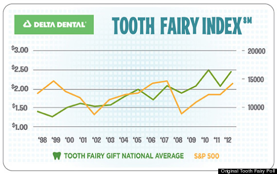 toothfairyindex