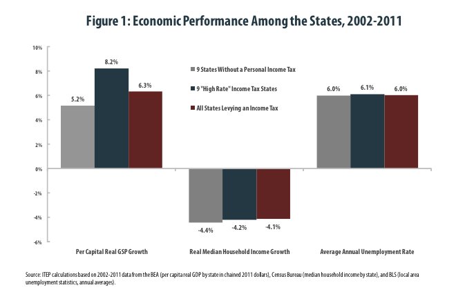 state income tax