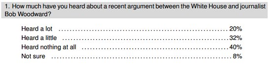 woodward poll one