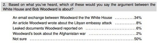 woodward poll two