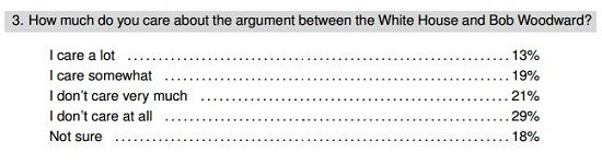 woodward poll three