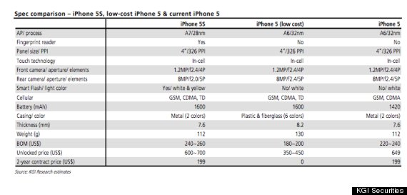 iphone 5s kuo 2