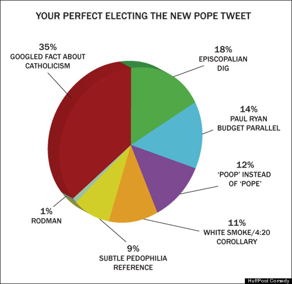 electingnewpopetweet