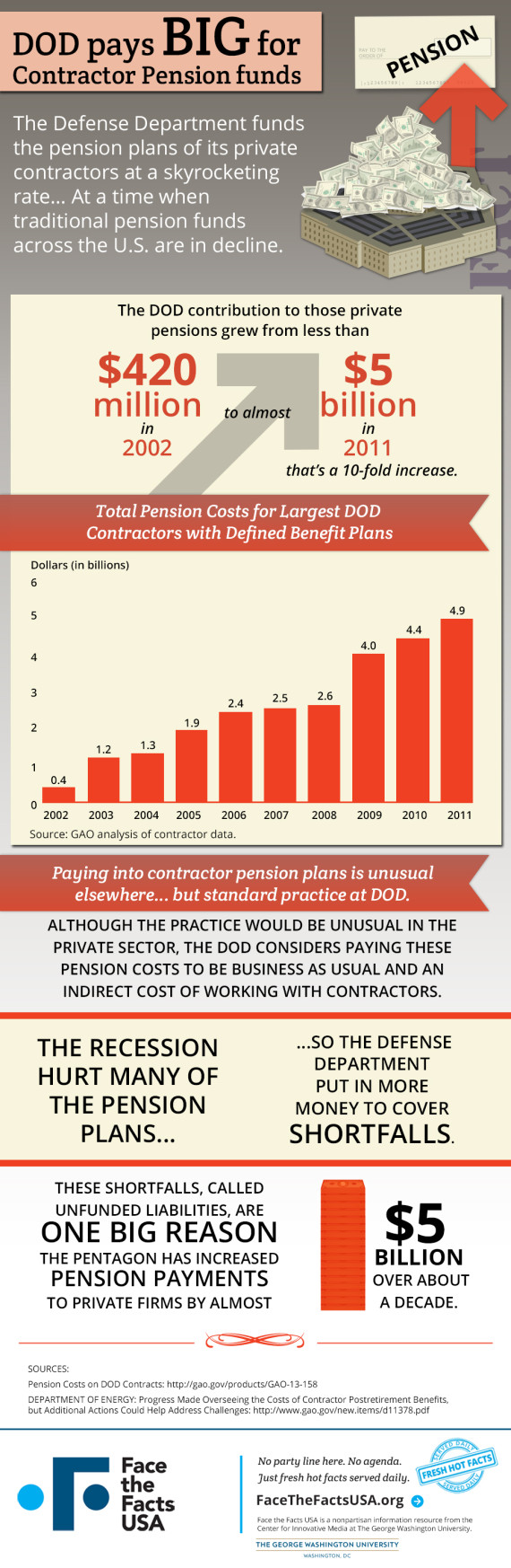 defense contractor pensions