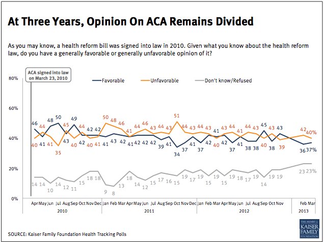 health care reform survey