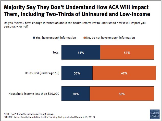 health care reform survey