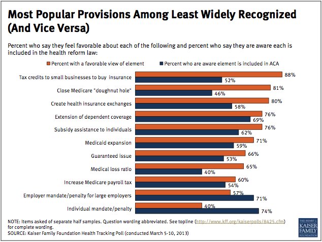 health care reform survey