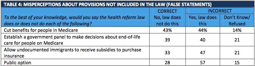 health care reform survey