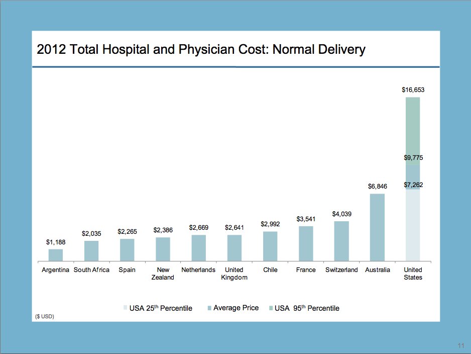 health care costs