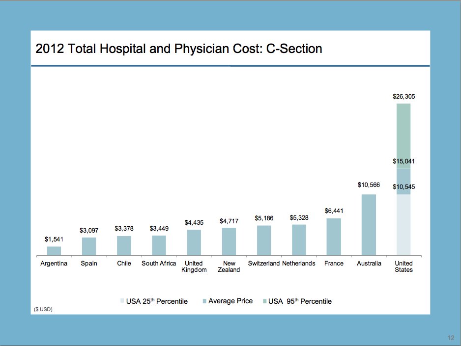 health care costs