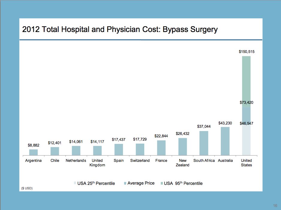 health care costs