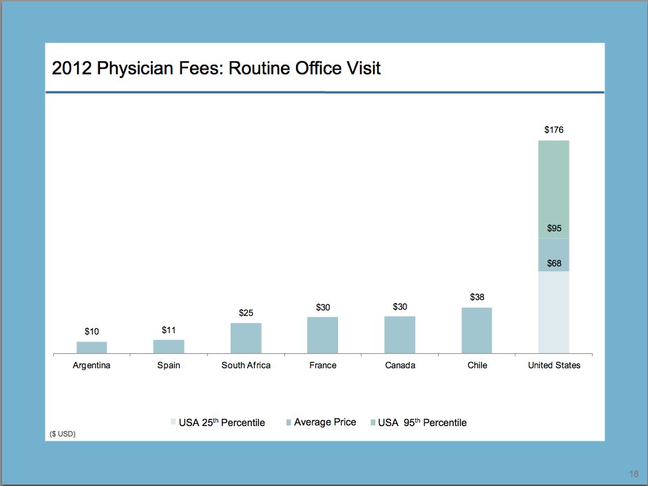 health care costs