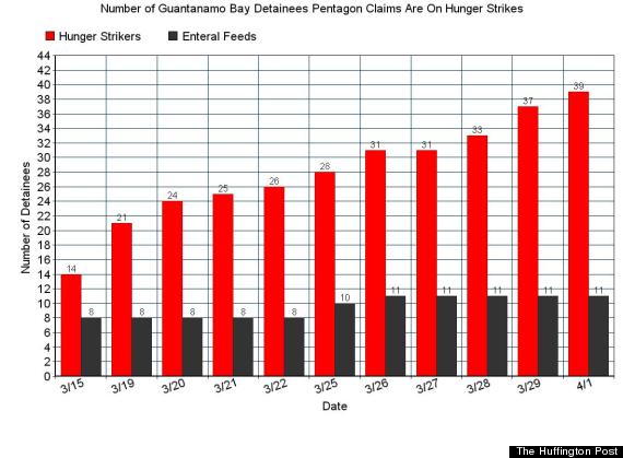 gitmo hunger strikers