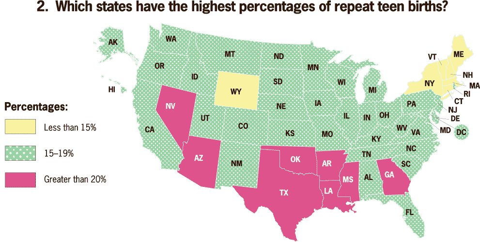 Repeat Teen Pregnancies 1 In 5 Teen Moms Gives Birth Again By Age 20