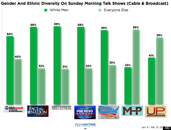 media diversity