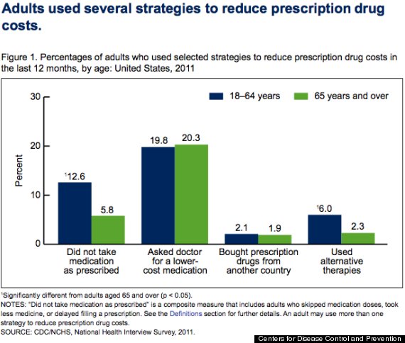 drug cost