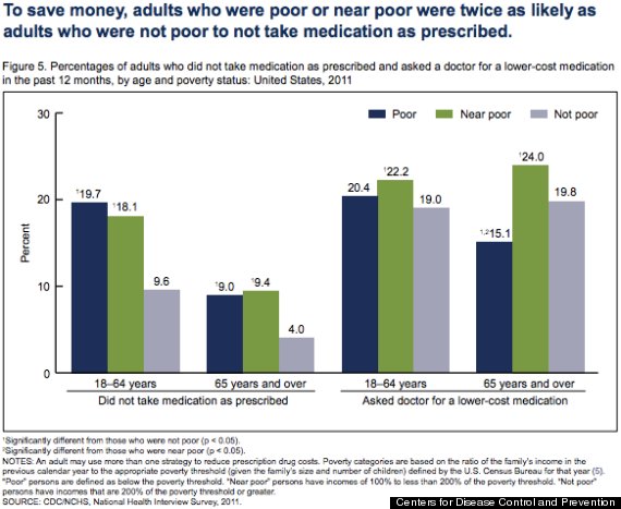 drug cost