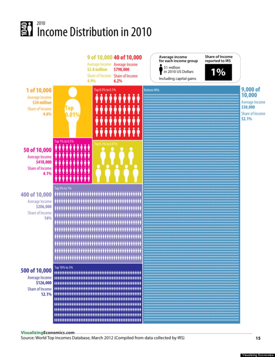 income distribution