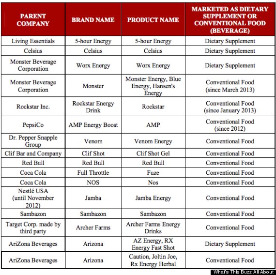 energy drinks chart